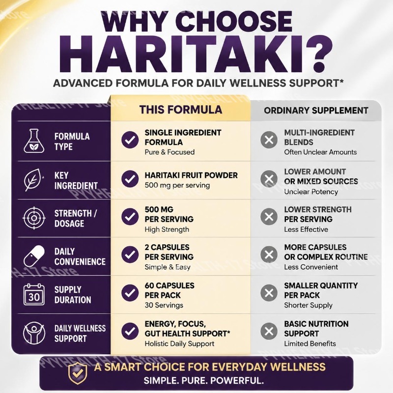 HARITAKI Capsules for Daily En - Chamomile Tea review and price