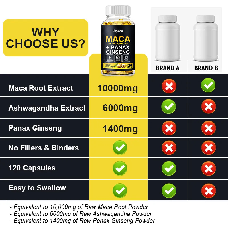 Maca, Panax Ginseng, Ashwagand - Ginger Tea review and price