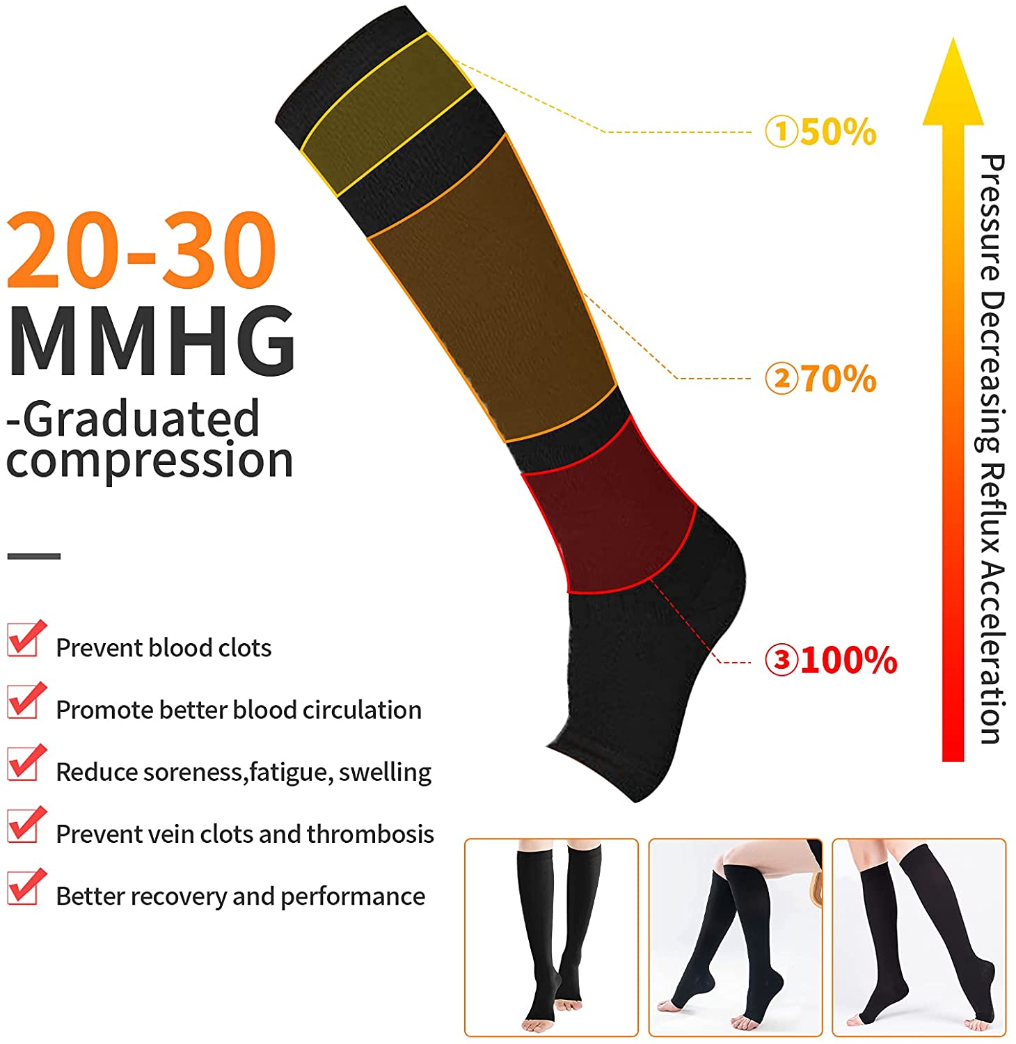 Compression Socks S-XXL Medica - Echinacea review and price